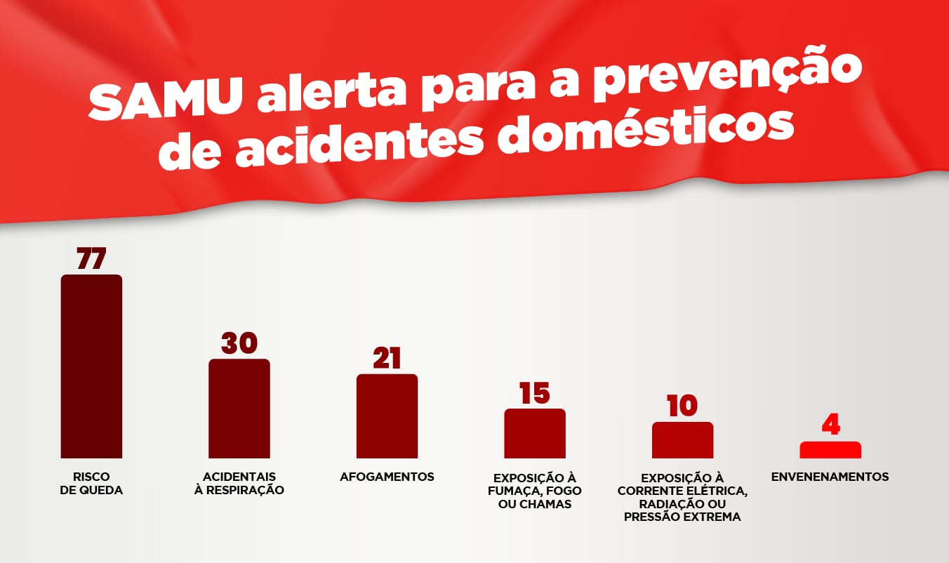 acidentes domesticos